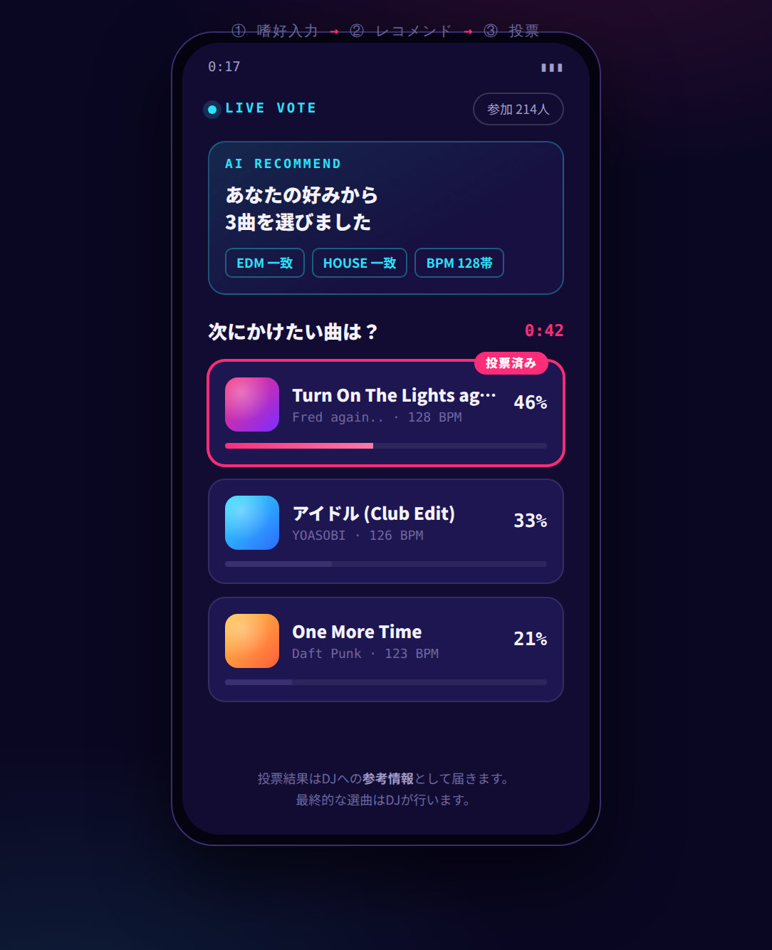 来場者画面：AIレコメンドと投票