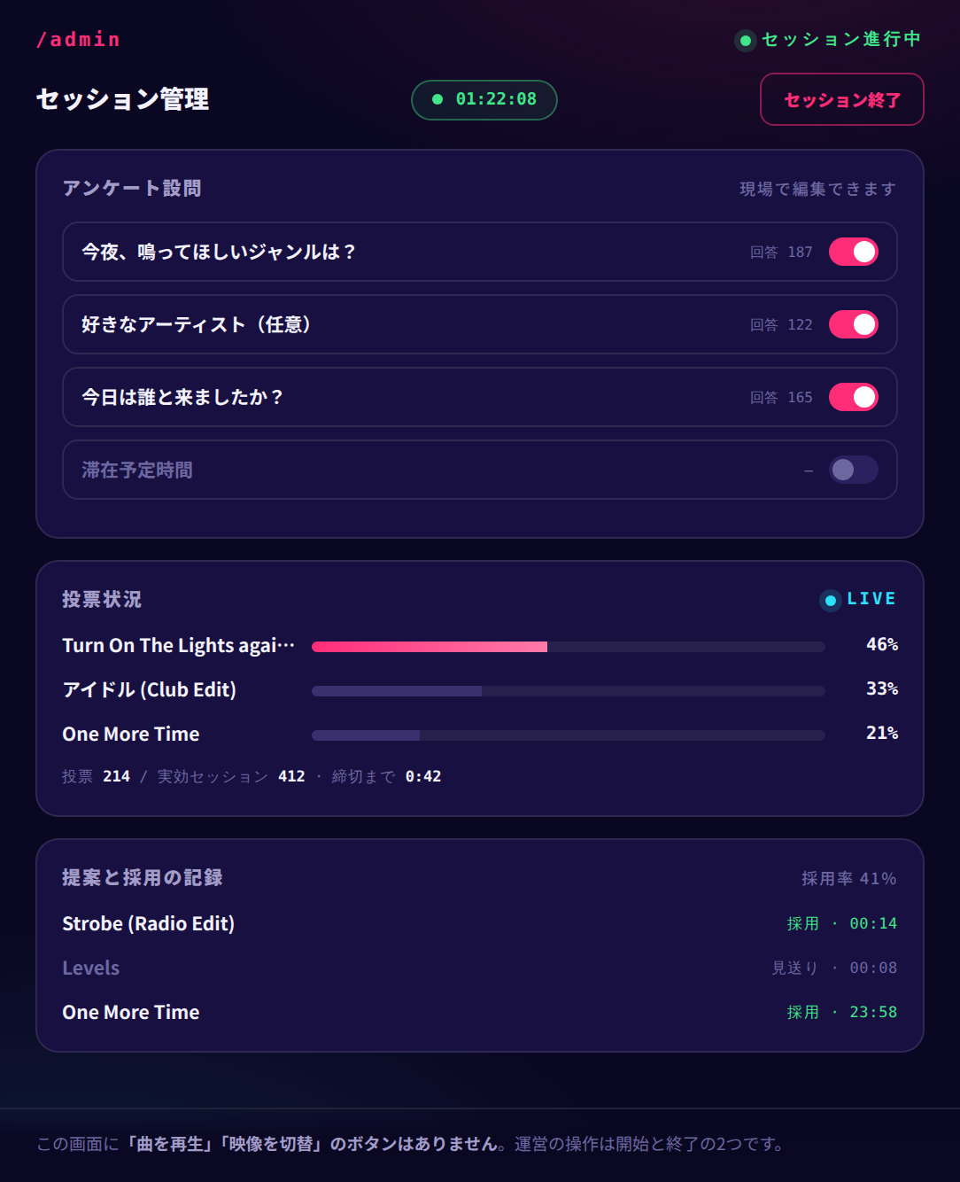 管理画面：設問設定と投票状況